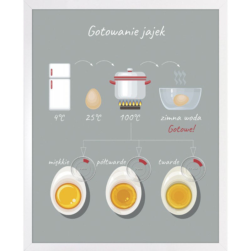 Obraz ze sposobem na gotowanie jajek